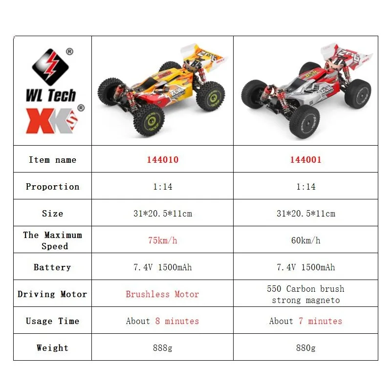 WLtoys 144001 144010 4WD RC Ca - огляд і ціна Rc Hobby Lobby
